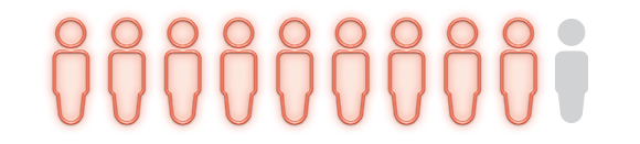 Line of people icons showing 9 out of 10 people in the study who used the AECT reported being well controlled after switching to DAWNZERA.